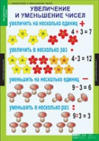 Математика 3 класс (комплект таблиц) - «globural.ru» - Будённовск