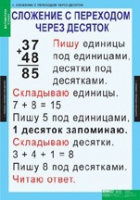 Математика 2 класс (комплект таблиц) - «globural.ru» - Будённовск
