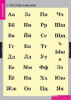 Русский язык. Русский алфавит (комплект таблиц) - «globural.ru» - Будённовск