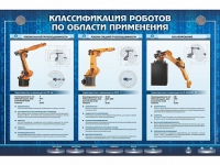 Электрифицированный стенд "Классификация роботов по области применения" - «globural.ru» - Будённовск