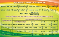 Стенд "Формулы суммы и разности" - «globural.ru» - Будённовск