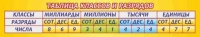 Стенд "Таблица классов и разрядов" - «globural.ru» - Будённовск