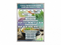 Стенд "Схема приготовления заправочного супа" - «globural.ru» - Будённовск