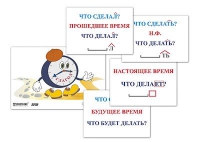 Модель-аппликация "Неопределенная форма глагола. Три времени глагола" (лам.) - «globural.ru» - Будённовск