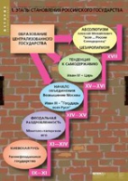 История. Становление российского государства (комплект таблиц) - «globural.ru» - Будённовск