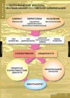 История. Факторы формирования российской цивилизации (комплект таблиц) - «globural.ru» - Будённовск