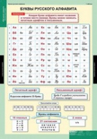 Русский язык Обучение грамоте 2 класс (комплект таблиц) - «globural.ru» - Будённовск