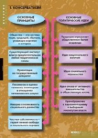 История. Политические течения XVIII-XIX в (комплект таблиц) - «globural.ru» - Будённовск