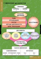 История. Движение Декабристов (комплект таблиц) - «globural.ru» - Будённовск