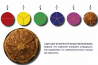 Учебно-игровой комплекс на магнитах "Доли круга" - «globural.ru» - Будённовск