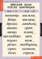 Русский язык 3 класс (комплект таблиц) - «globural.ru» - Будённовск