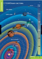 География. Земля и Солнце (комплект таблиц) - «globural.ru» - Будённовск