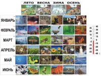 Фенологические наблюдения - «globural.ru» - Будённовск