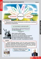Литературное чтение 4 класс (комплект таблиц) - «globural.ru» - Будённовск