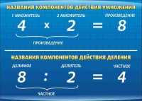 Стенд "Компоненты умножения и деления" (вариант 1) - «globural.ru» - Будённовск