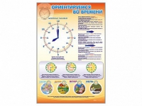 Стенд "Ориентируемся во времени" (вариант 1) - «globural.ru» - Будённовск