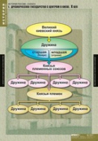 История. История России 6 класс (комплект таблиц) - «globural.ru» - Будённовск