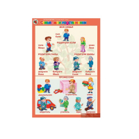 Комплект таблиц. Окружающий мир 5-6 лет. "Я познаю мир". - «globural.ru» - Будённовск