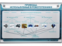 Электрифицированный стенд "Приводы, используемые в робототехнике" - «globural.ru» - Будённовск