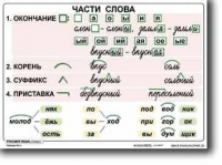 Русский язык. 2  класс. Комплект таблиц по русскому языку для начальной школы. Учебно наглядные пособия - «globural.ru» - Будённовск