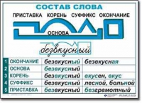  Русский язык. Основные правила и понятия. Комплект таблиц по русскому языку для начальной школы. - «globural.ru» - Будённовск