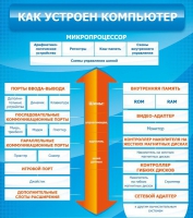 Стенд "Как устроен компьютер" - «globural.ru» - Будённовск