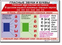 Русский язык. 1 класс. Комплект таблиц по русскому языку для начальной школы. Учебно-наглядные пособия - «globural.ru» - Будённовск