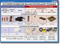 Основы информатики. Комплект таблиц по информатике для начальных классов, Учебно наглядные пособия. - «globural.ru» - Будённовск