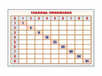 Фрагмент (демонстрационный) маркерный "Таблица умножения" - «globural.ru» - Будённовск