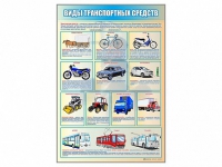 Стенд "Виды транспортных средств" - «globural.ru» - Будённовск