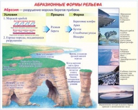 Плакаты и таблицы по геoграфии России - «globural.ru» - Будённовск