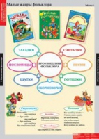 Литературное чтение 1 класс (комплект таблиц) - «globural.ru» - Будённовск