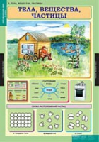 Окружающий мир 3 класс (комплект таблиц) - «globural.ru» - Будённовск