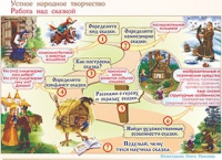 Плакаты и таблицы по чтению и начальному литературному образованию, 4 класс  - «globural.ru» - Будённовск