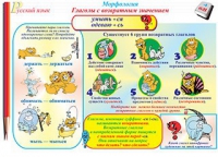 Плакаты и таблицы по русскому языку, 1–4 классы  - «globural.ru» - Будённовск