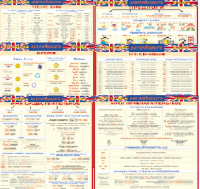 Комплект таблиц Грамматика английского языка (10 листов). 1000*1400 винил - «globural.ru» - Будённовск