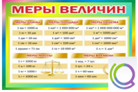 Стенд "Меры величин" - «globural.ru» - Будённовск