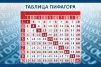Стенд "Таблица Пифагора" - «globural.ru» - Будённовск