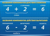 Стенд "Компоненты сложения и вычитания" (вариант 1) - «globural.ru» - Будённовск