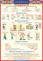 Таблица Грамматика английского языка. Предлоги 1000*1400 винил - «globural.ru» - Будённовск
