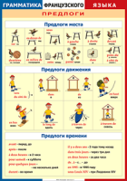 Таблица Грамматика французского языка. Предлоги 1000*1400 винил	 - «globural.ru» - Будённовск
