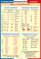 Таблица Грамматика французского языка. Местоимения 1000*1400 винил	 - «globural.ru» - Будённовск
