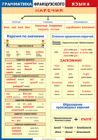 Таблица Грамматика французского языка. Наречия 1000*1400 винил	 - «globural.ru» - Будённовск