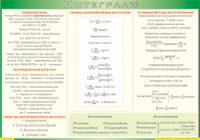 Таблица Интегралы 1000*1400 винил - «globural.ru» - Будённовск