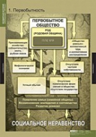 История. Всемирная история (Обобщающие таблицы. Комплект) - «globural.ru» - Будённовск