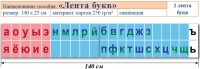 Лента букв. Таблица для начальных классов. Учебно наглядное пособие для начальных классов - «globural.ru» - Будённовск