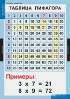 Математика Математические таблицы для начальной школы (комплект таблиц) - «globural.ru» - Будённовск
