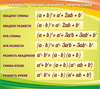 Стенд "Формула сокращенного умножения" - «globural.ru» - Будённовск