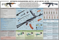 Плакат "Автоматы Калашникова АКС74У, АК104 (АК102, АК105)" - «globural.ru» - Будённовск