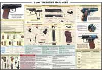 Плакат "9-мм пистолет Макарова" - «globural.ru» - Будённовск